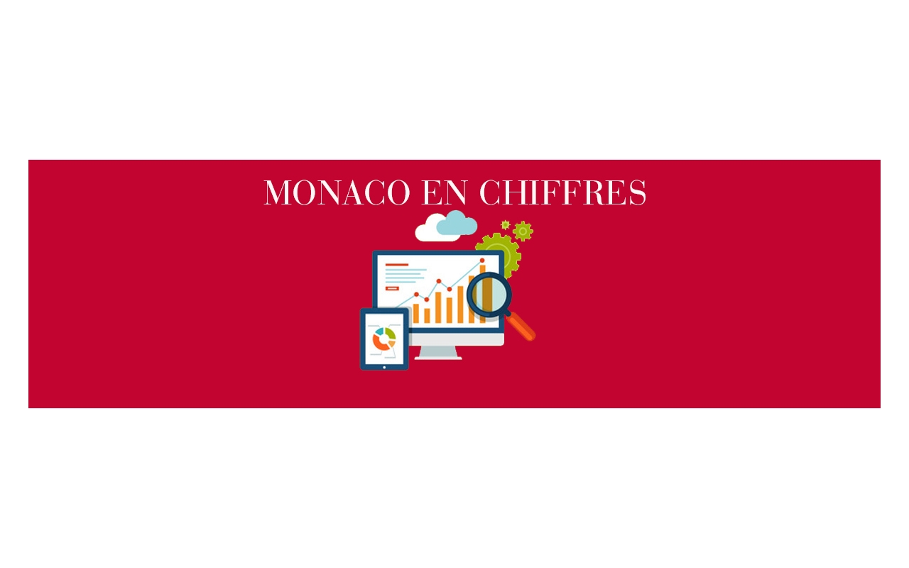 Real estate market in Monaco : All the figures for the year 2021